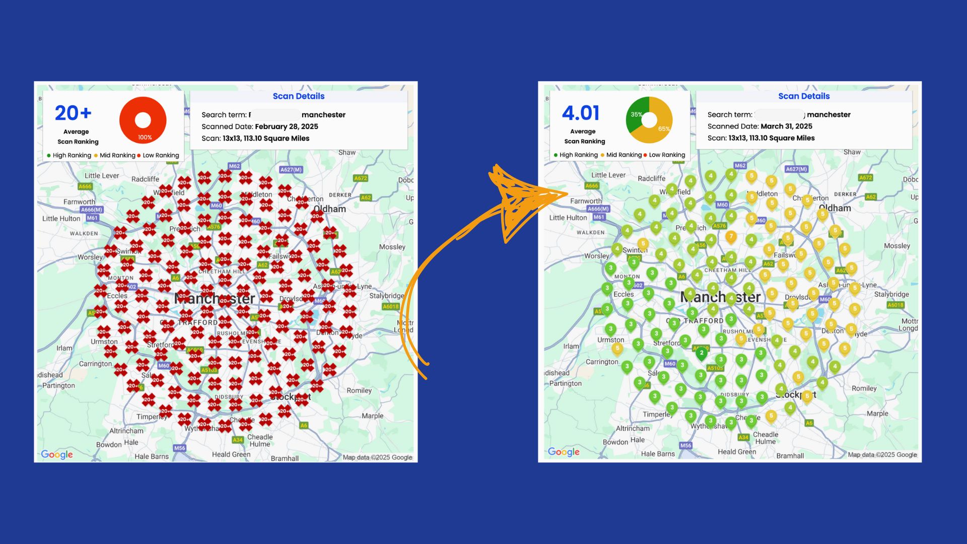 Before and after search rankings comparison showing dramatic improvement from page 2+ to top positions